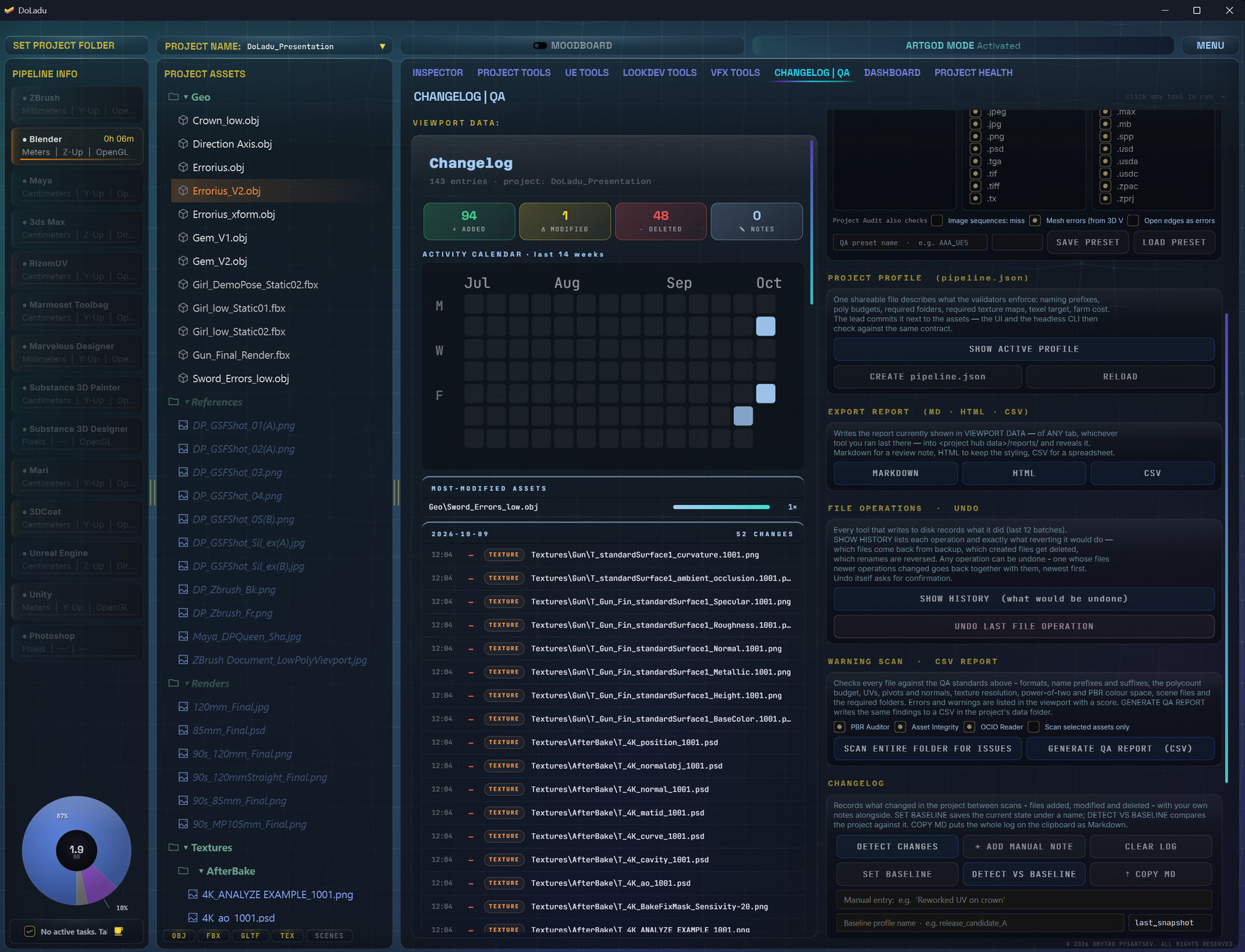 DoLadu Changelog: files added, modified and deleted since the baseline, with an activity calendar