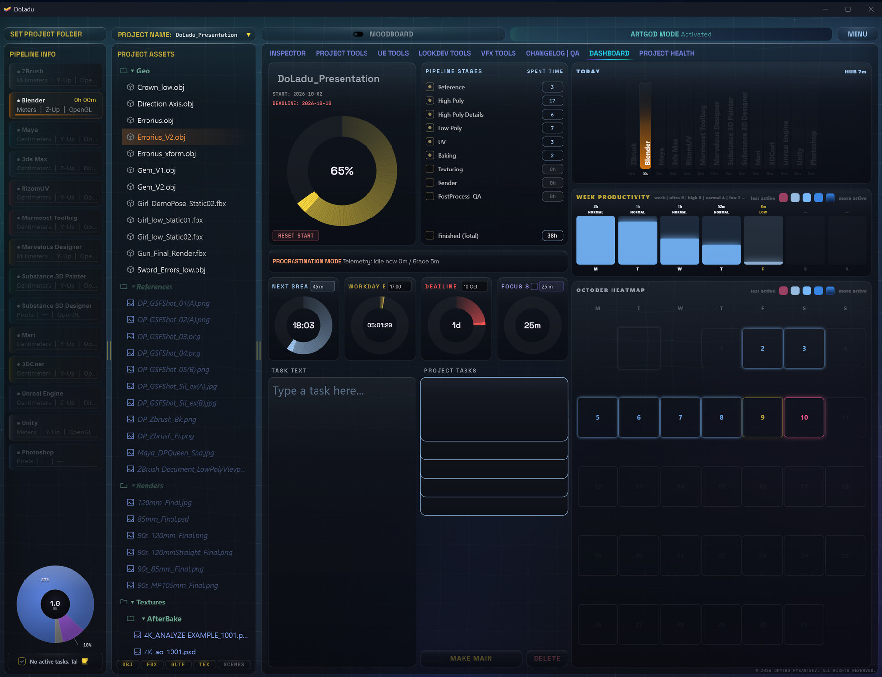 DoLadu Dashboard: pipeline stages, deadline countdown, weekly productivity and task list