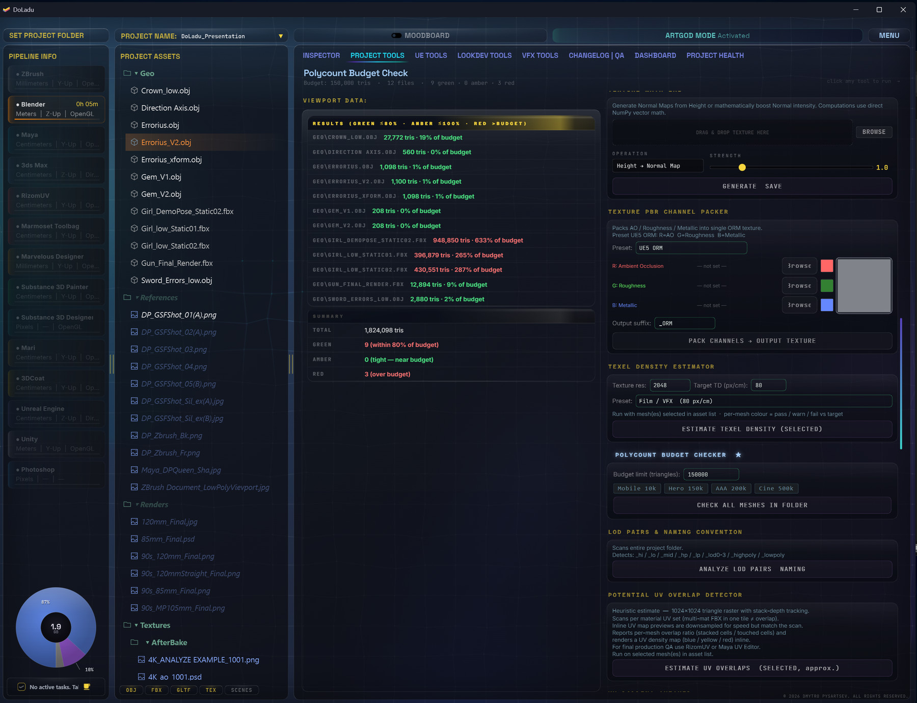 DoLadu Project Tools: polycount budget check listing every mesh against the limit