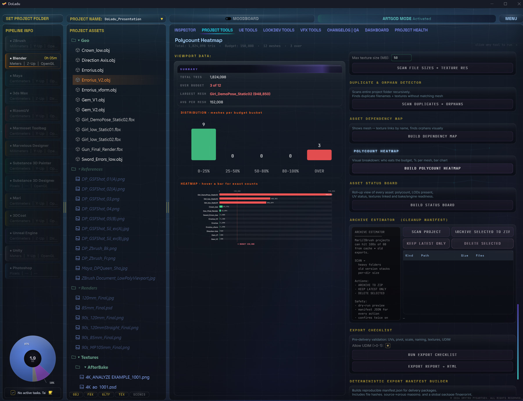 DoLadu Project Tools: polycount heatmap and distribution of meshes per budget bucket