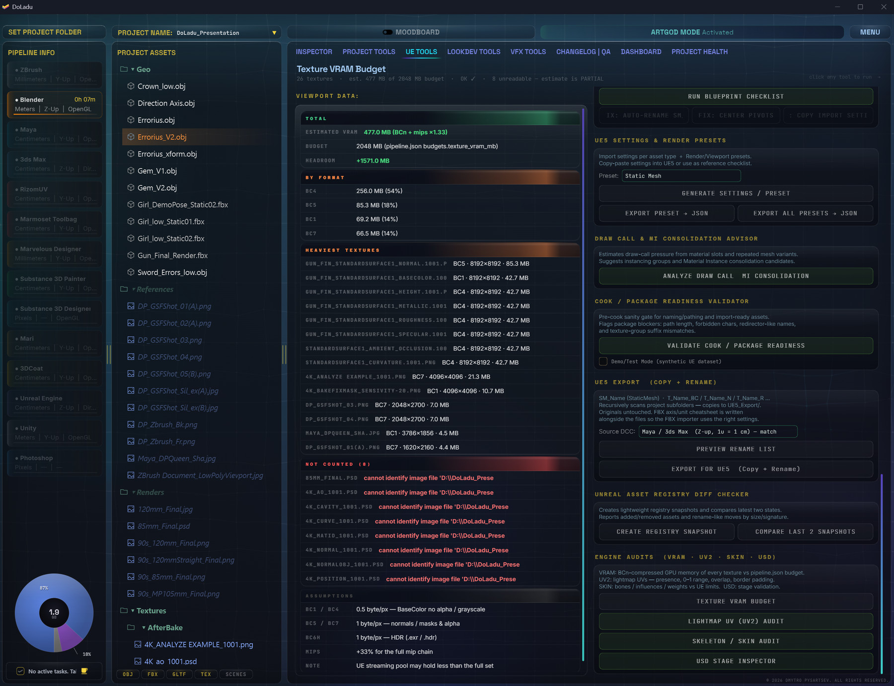 DoLadu UE Tools: texture VRAM budget by compression format and the heaviest textures